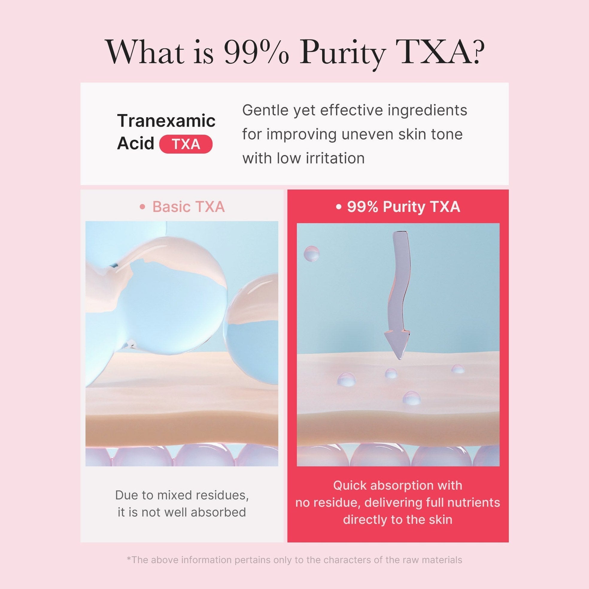 TXA Niacinamide Capsule Cream - Medicube