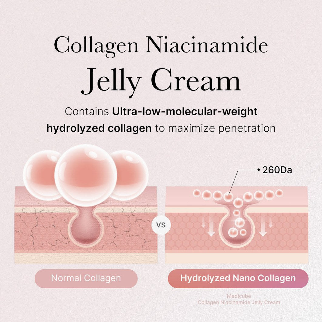 Collagen Swirl Duo - Medicube